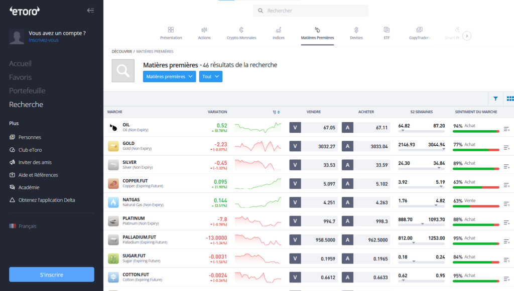 Etoro Marchés et Actifs Disponibles - PlateformeDeTrading.fr Marchés et Actifs Disponibles